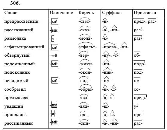 Приставка суффикс окончание примеры. Корень суффикс суфыиксокончание. Слова с двумя суффиксами и приставкой. Приставки и суффиксы в русском языке таблица.