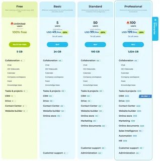 Битрикс 24 тарифы