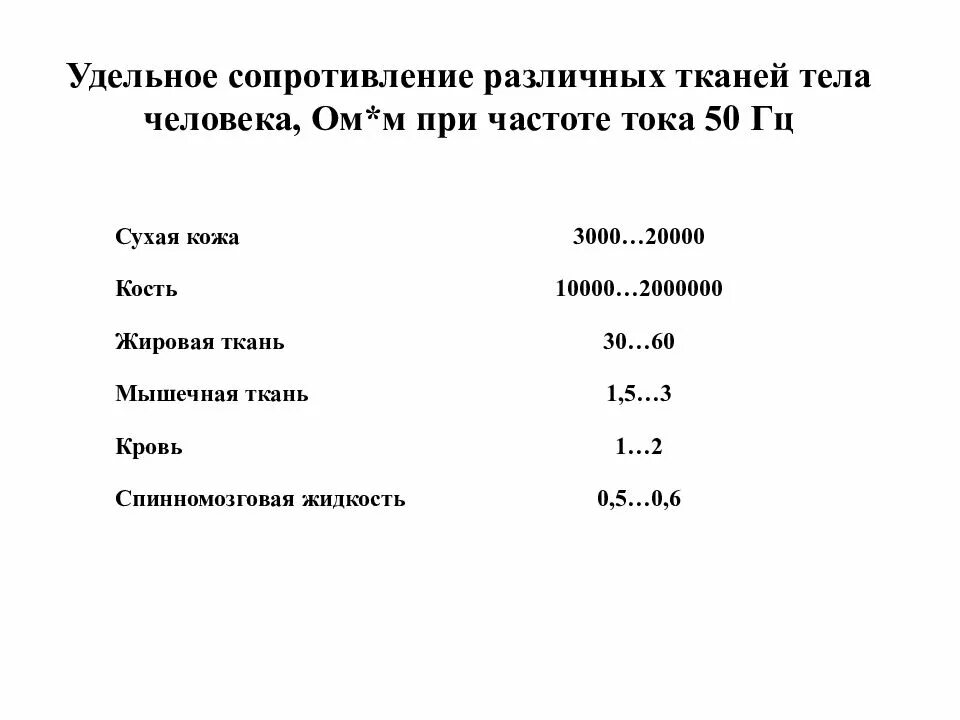 Сопротивление бумаги ом. Удельное сопротивление различных тканей импеданс. Сопротивление тканей электрическому току. Сопротивление электрического тока. Удельного электрического сопротивление в ом·мм²/м, для.