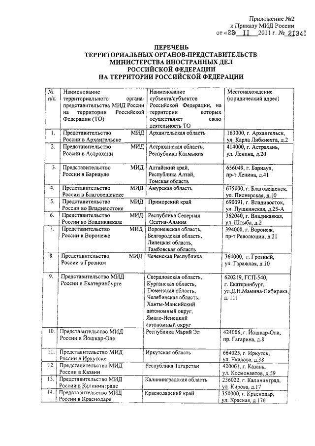 Приказы министерства иностранных дел