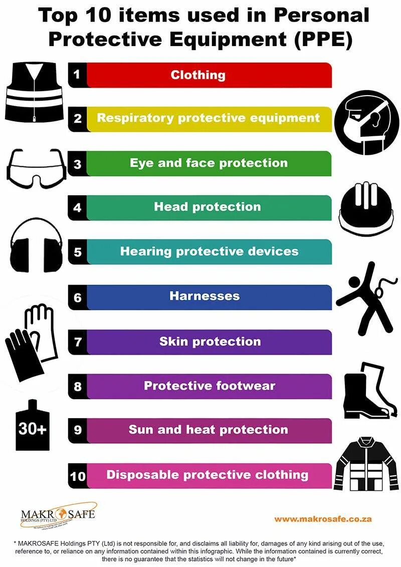 Equipment list. Personal Protective Equipment. PPE personal Protective Equipment. • Personal Respiratory Protective Equipment. Proper use of personal Protective Equipment (PPE).