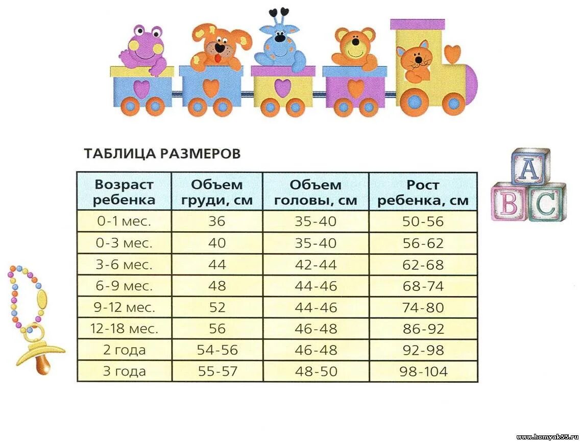 Размеры от 0 до 3 лет. Размер одежды для детей по возрасту таблица до года. размеры детской одежды по возрасту до года. таблица размеров одежды для детей до года. размерная таблица для малышей до года размеров одежды 1.