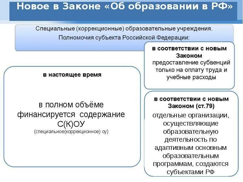 Тесты законы об образовании рф. Закон об образовании. Закон об образовании в Российской Федерации. Образование это в законе об образовании. Основные законы об образовании.