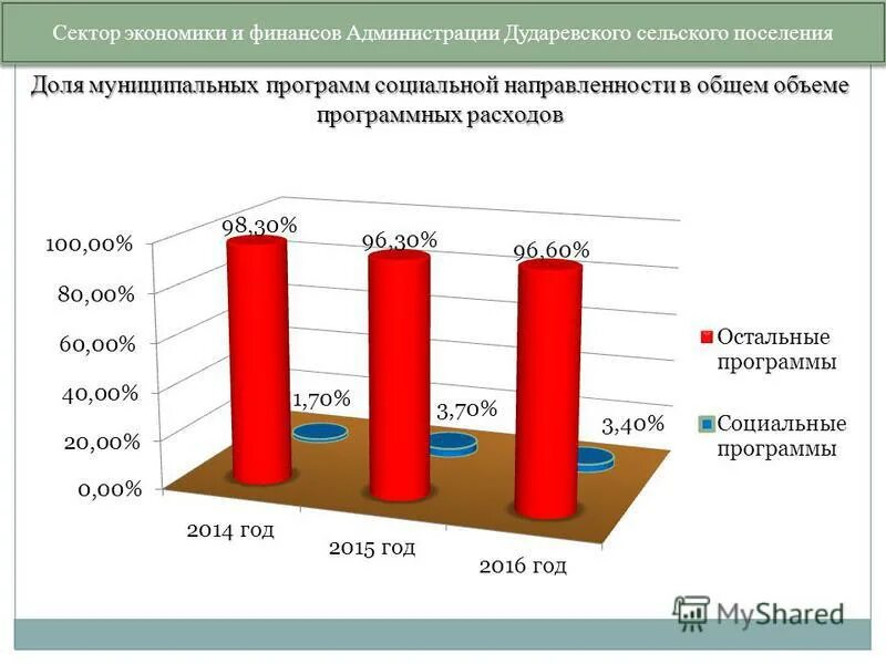 Социальные программы на 2014 год. Социальные программы на 2014 год. Доля расходов софтверной компании. Социальные программы на 2014 год. Социальные программы на 2014 год.