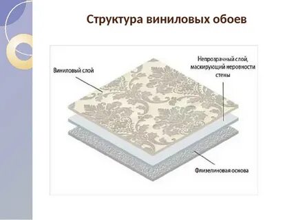 Флизелиновые обои отзывы минусы и плюсы