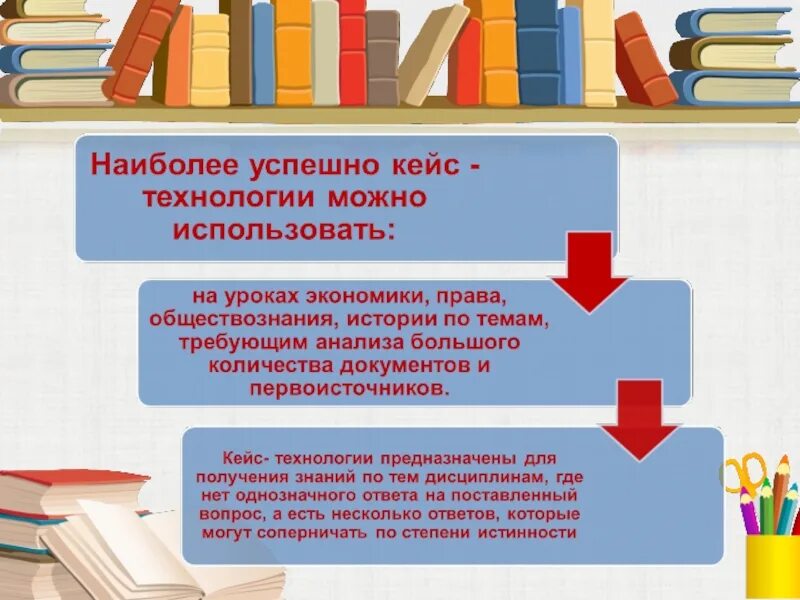 Кейс технологии на уроках. Кейс метод на уроках английского языка. Кейс технология презентация. Кейсы на уроках истории. Урок кейс в школе