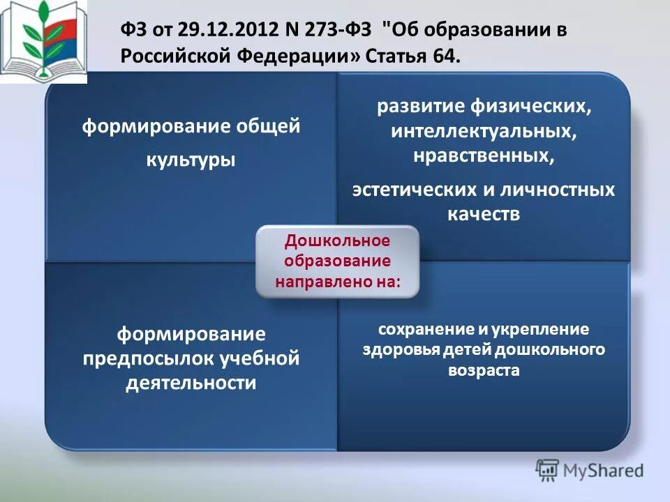 Значение дошкольного образования в системе образования в России. Отличительные особенности ФЗ 273 от 29.12.12. Виды образования согласно ФЗ-273. Связь 5 областей дошкольного образования.