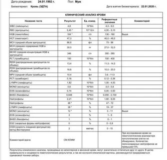 Общий клинический анализ это