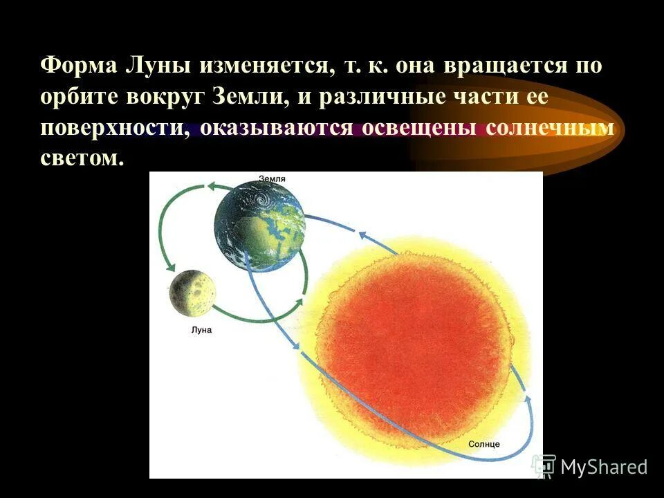 луна вращается вокруг земли. схема движения луны вокруг земли. земля вращается вокруг луны. вращение луны вокруг земли. оборот луны вокруг земли.