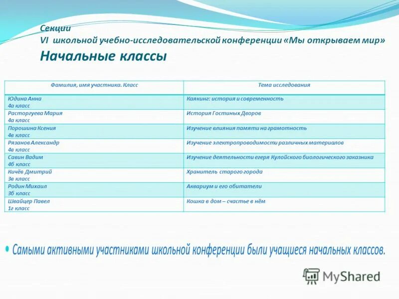 Конкурс вернадского дипломы. Секция исследовательских работ. Наименование секции исследовательской работы. Научно-исследовательские секции. Название секции научно-практической конференции.