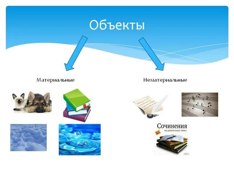 Материальному объекту соответствует