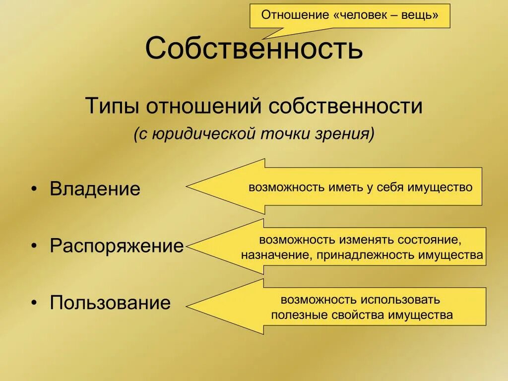 Владение проектом. Собсенностьв экономике. Собственность это. Собственность это в экономике. Понятие собственности Обществознание.