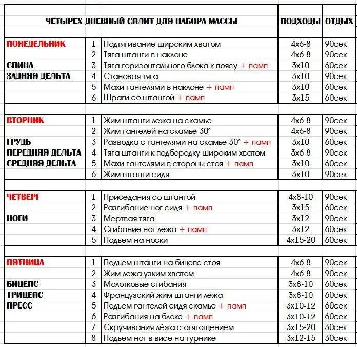 Лучшая программа для тренажерного зала