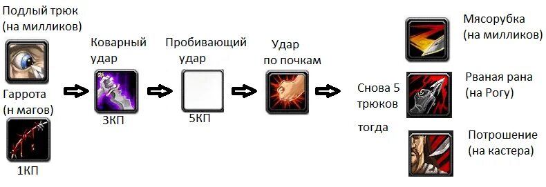 Ротация ретро. Ротация мути рога 3.3.5 пве. ротация роги 3.3.5 пвп. мути рога 3.3.5 пвп. ротация шд рога 3.3.5 пвп.