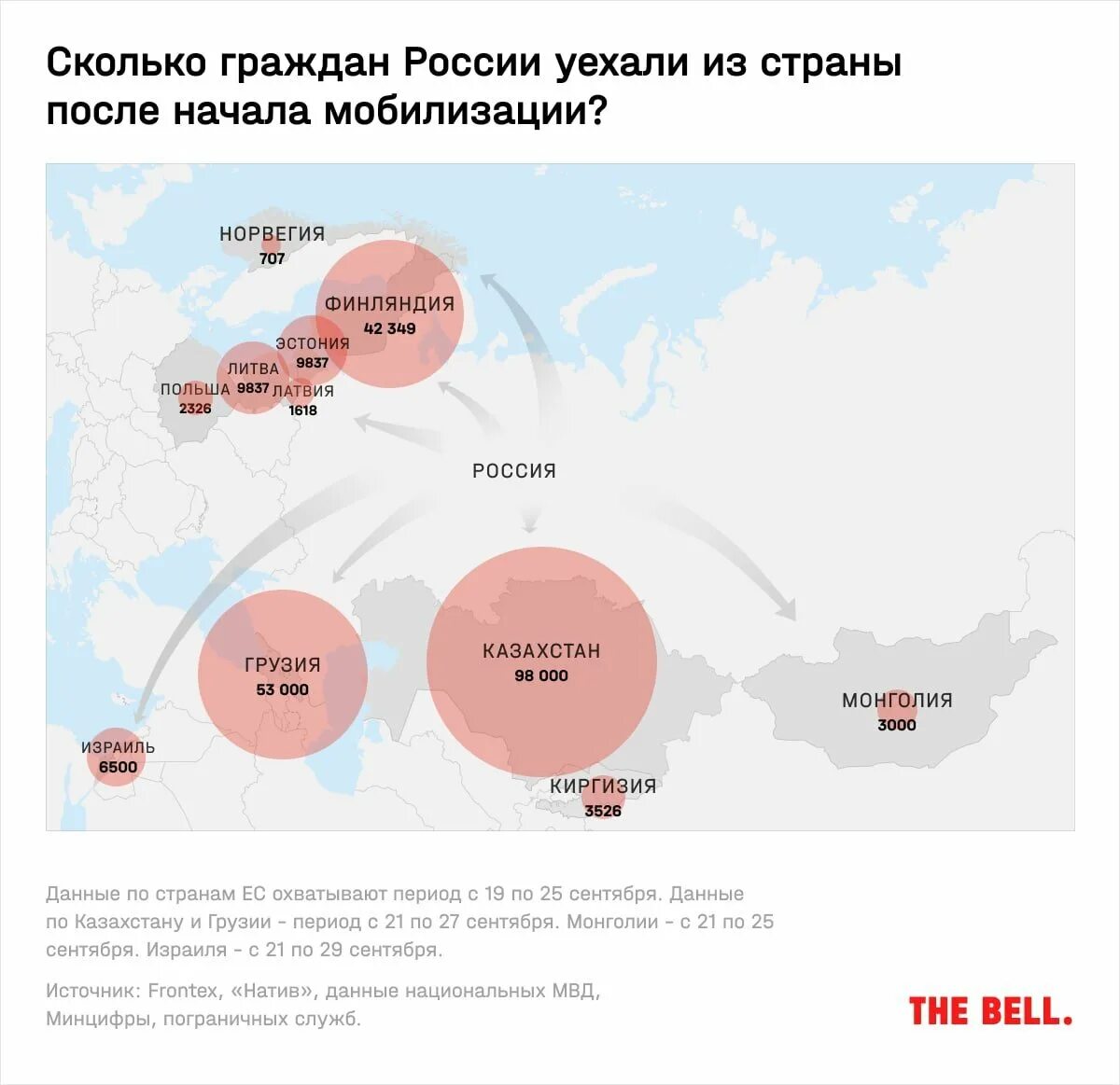 Сколько человек выехало. Сколько россиян уехало. Статистика мобилизации в России. Страны по количеству уезжающих. Сколько россиян уехало из России после мобилизации.