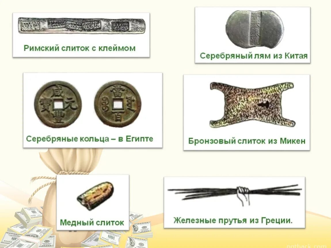 Окр мир 3 класс что такое деньги. Что такое деньги 3 класс окружающий мир. Доклад по окружающему миру 3 класс про деньги. Проект про деньги 3 класс. Вопросы про деньги 3 класс окружающий мир.