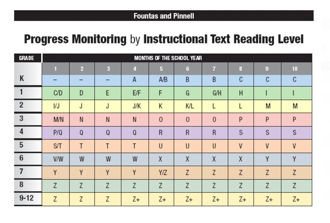 Leveled reading. Reading Level System. Reading Chart. Multi Level reading.