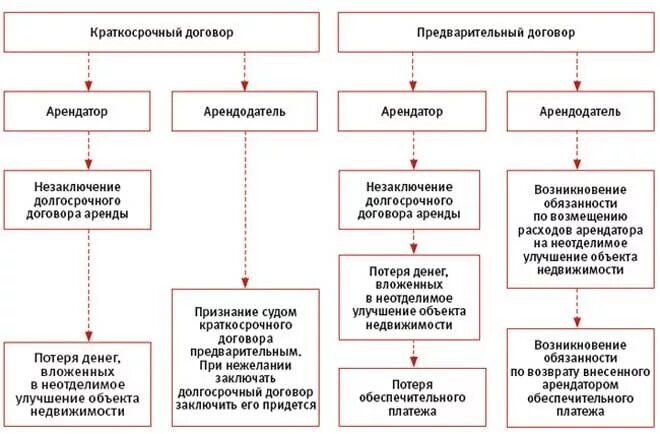 Арендатор и арендодатель предприятия