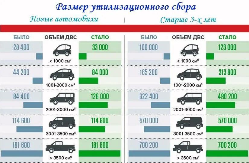 Какие машины можно ввозить. Таможенная пошлина на авто. Растаможить автомобиль. Таблица таможни авто. Таможенные пошлины на автомобили.