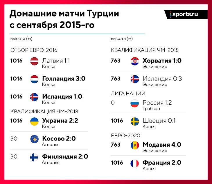 Телепрограмма омск победа