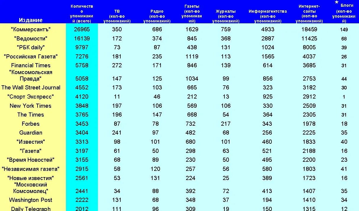 Рейтинг журналов по безопасности. Рейтинг журналов. Самые рейтинговые издания. Рейтинг журналов по отраслям.