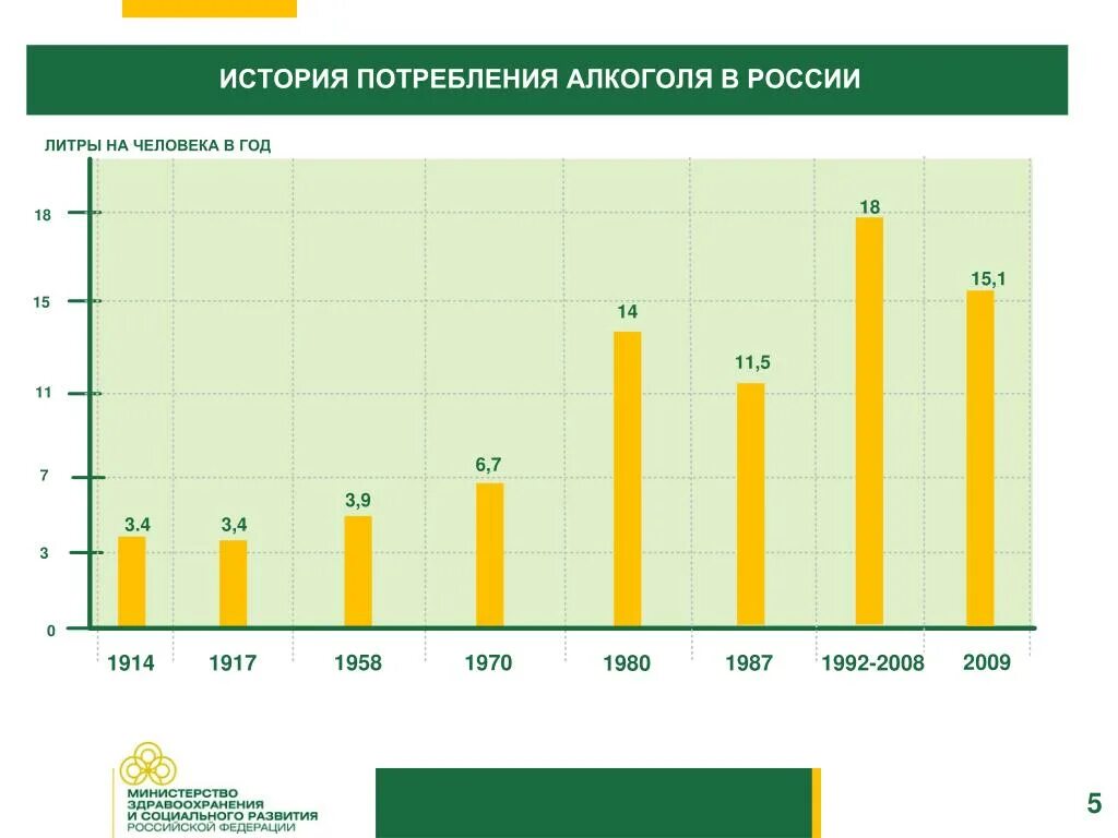 Потребление алкогольных напитков