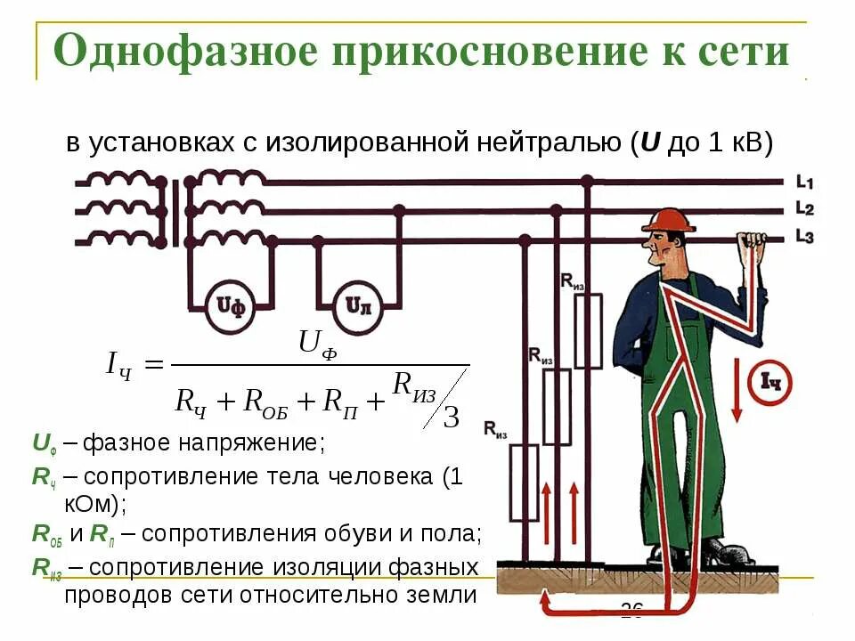 Земля в сети с изолированной нейтралью. Система заземления с изолированной нейтралью. Заземляющие устройства изолированной нейтралью. Электроустановки до 1 кв с глухозаземленной нейтралью. Схема заземления с глухозаземленной нейтралью.