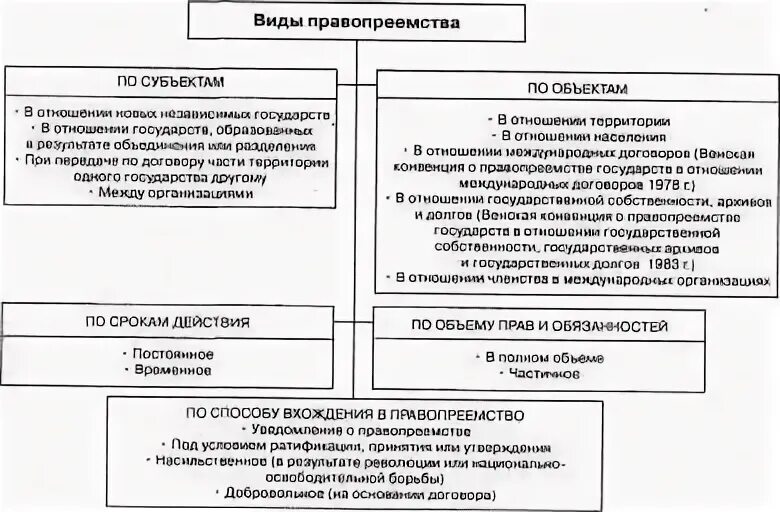 Правопреемство гк