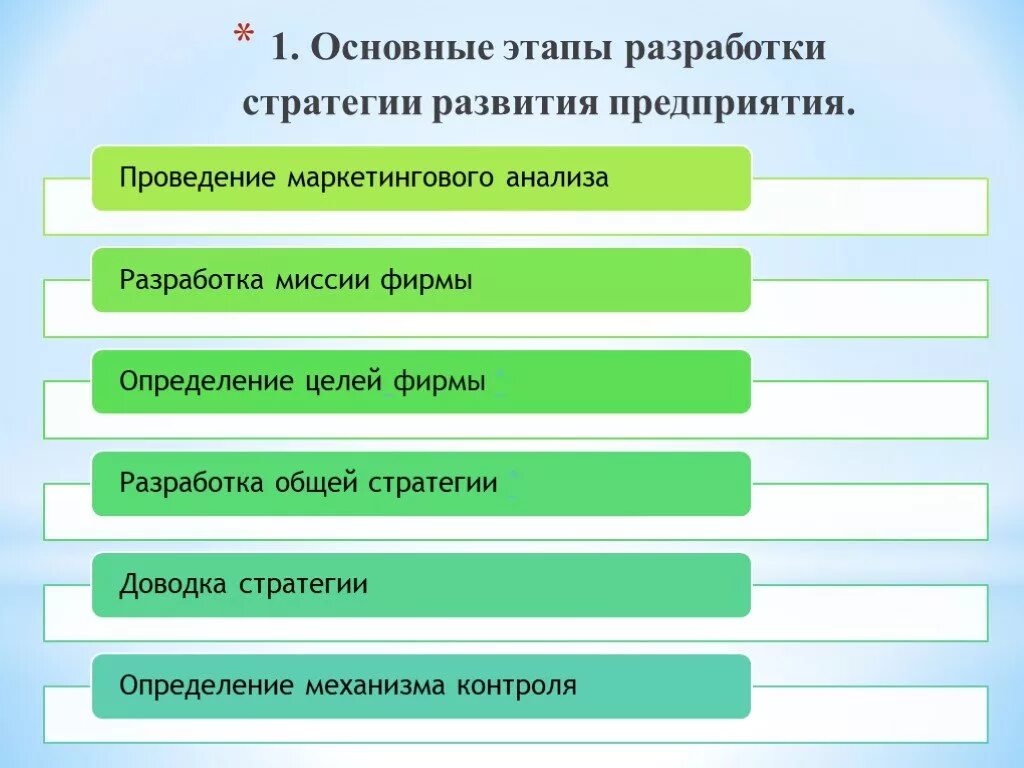 Создание учреждения этапы. Этапы разработки стратегии. Этапы разработки стратегии развития. Этапы стратегии развития организации. Этапы разработки стратегии развития предприятия.