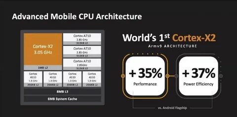 Mediatek dimensity 6100