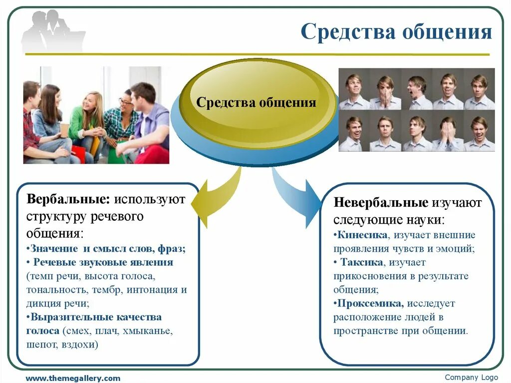 Основные методы общения. Средства общения. Современные средства общения. Современные способы общения. Средства общения презентация.