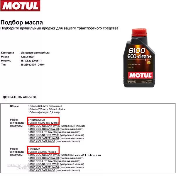 Мотюль подбор масла. Угар масла в двигателе норма. Таблица расход масла на угар. Таблица марок моторного масла на угар.