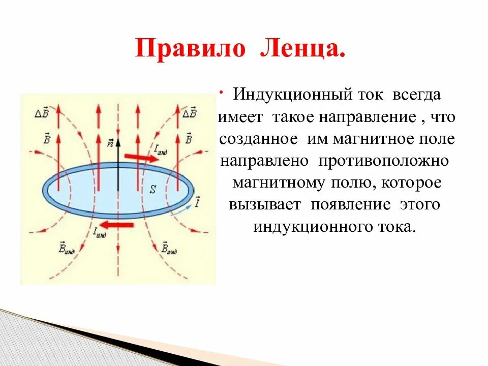 Правило Ленца для электромагнитной индукции. Правило Ленца индукционный ток формула. Направление магнитной индукции правило Ленца. Правило Ленца электромагнетизм.