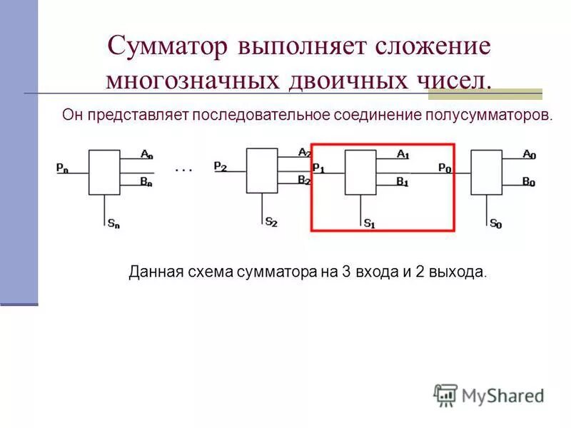 Последовательный сумматор схема. Полный одноразрядный сумматор комбинационного типа. Логические схемы устройств сумматор. Полный одноразрядный сумматор на логических элементах. 468523.