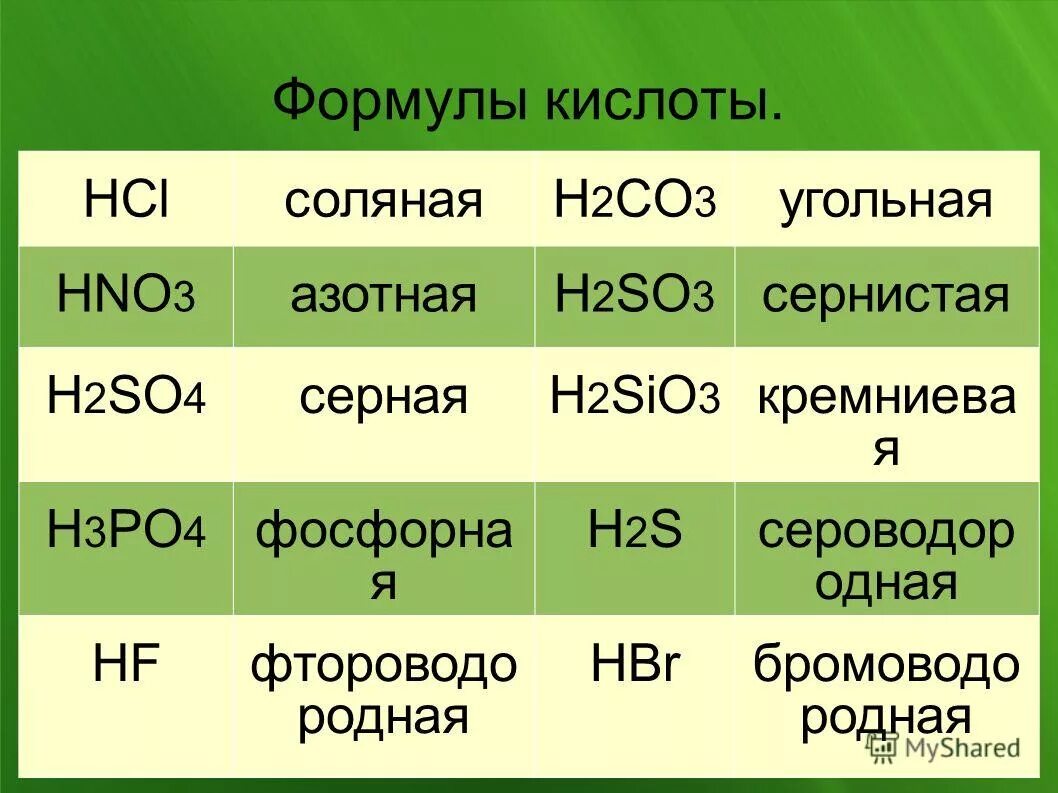 Металл кислотный остаток основания