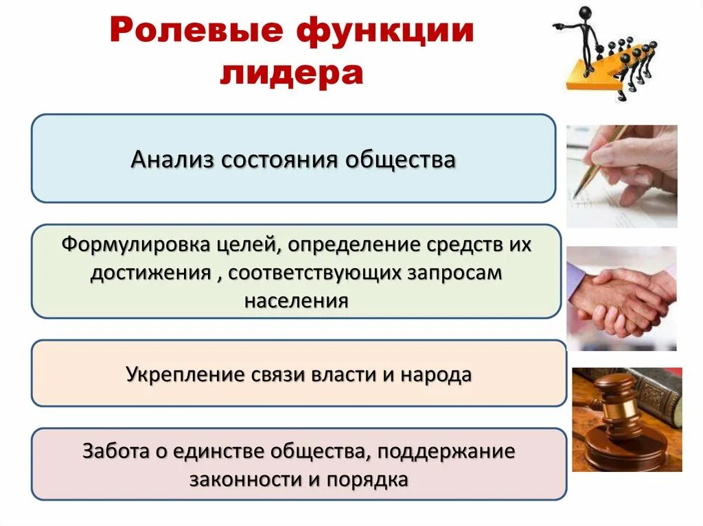 Функции лидера организация. Ролевые функции. Функции политического лидерства. Функции лидера. Ролевые функции человека.