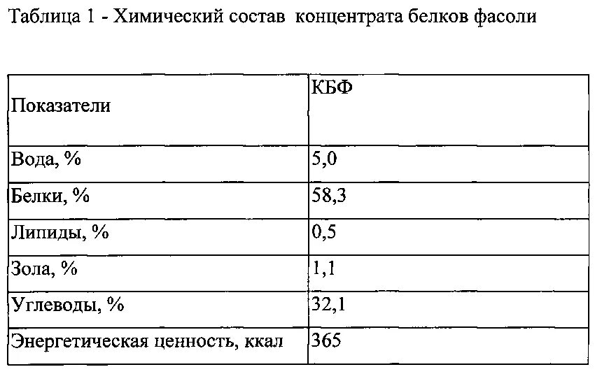 Фасоль пищевая ценность. Химический состав фасоли. Фасоль содержание белков. Фасоль содержит белок.