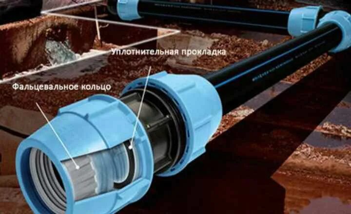 Соединители отводок канализационных труб пнд 110. Коллектор пнд 63мм. Соединение пнд трубы на 80 мм. Как соединить трубу пнд между собой. Пнд труба 20 мм фитинги для подсоединения схема.