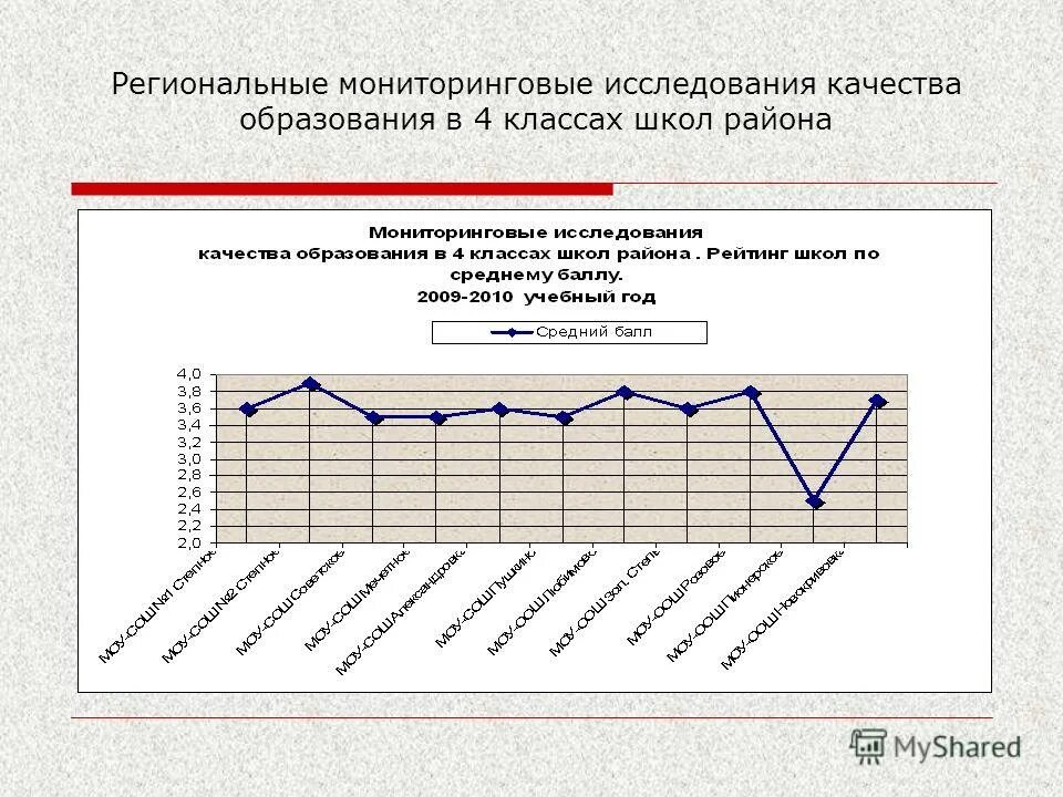мониторинговые исследования качества образования. мониторинговые исследования в сфере образования. международные мониторинговые исследования. мониторинговые исследования качества образования. программу мониторингового исследования.