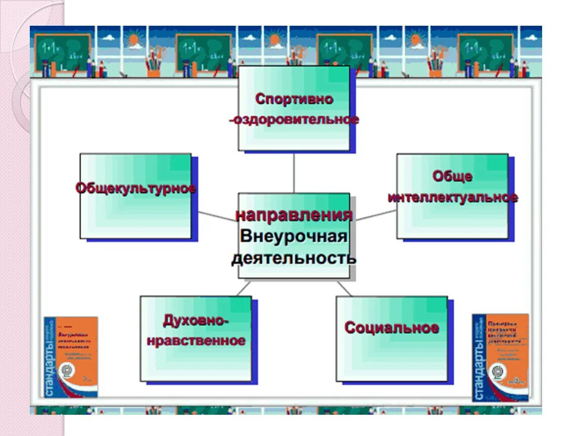 Интеллектуальное направление внеурочной деятельности. Общекультурное направление внеурочной. Общекультурное направление темы. Общекультурная внеурочная деятельность.