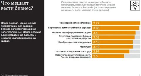 С какими проблемами приходится сталкиваться малому бизнесу