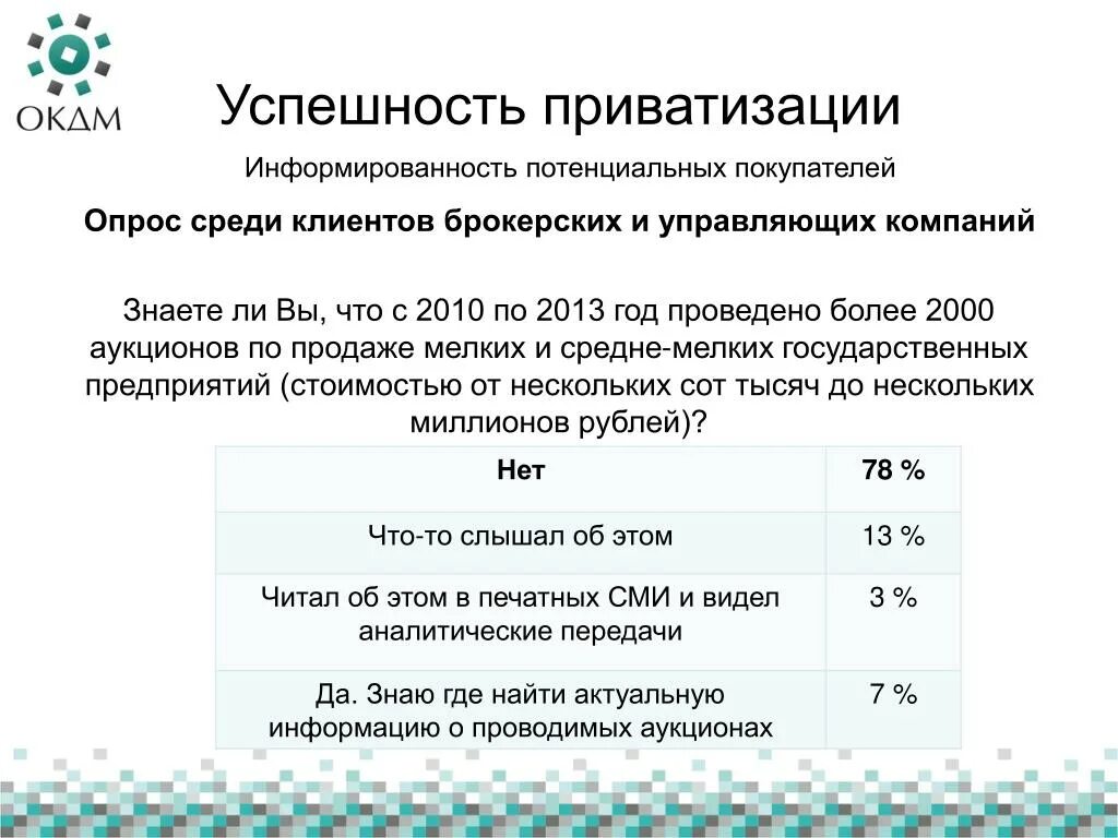 Первые итоги приватизации. Анализ результатов приватизации. Итоги приватизации в России. Последствия приватизации в России. Плюсы и минусы приватизации предприятий.