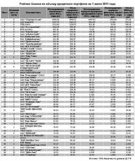 Все банки список кредит