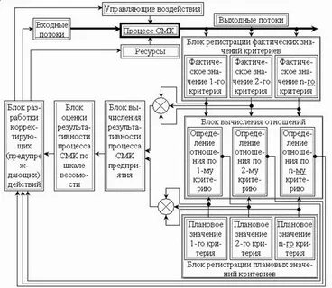 Система качества курсовая