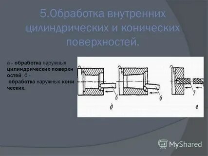Внешние обработки входят