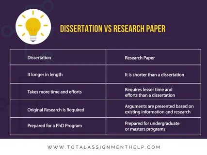 Thesis vs. Dissertation vs. Research Paper.