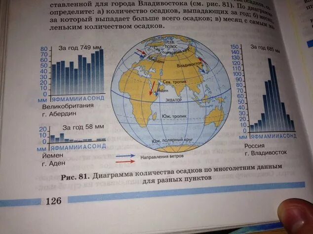 Построение диаграммы количества осадков по многолетним данным. Диаграмма количества осадков для разных пунктов. Диаграмма количества осадков 6 класс. Составить диаграмму количество осадков.