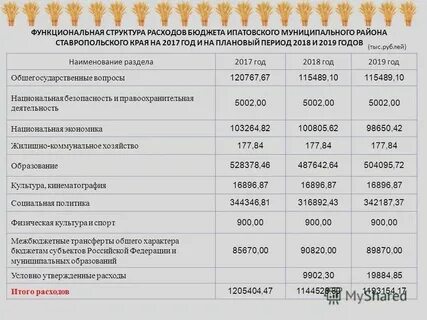 Утверждение расходов