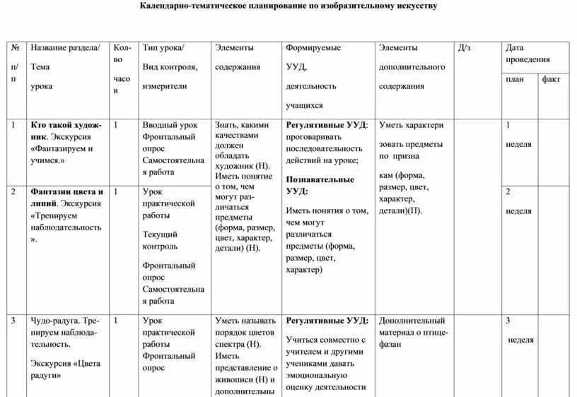 Календарно тематическое планирование 3 4 года. Ктп календарно-тематическое планирование. календарно-тематический план его структура и требования. цель и задачи календарно-тематического плана. календарно-тематический план характеристика.