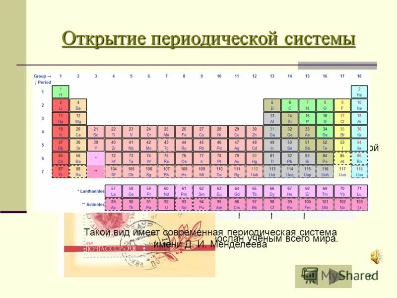 таблица менделеева по химии с периодическим законом. закона д. таблица менделеева с портретом менделеева. история открытия периодической системы. периодический закон химических элементов менделеева.